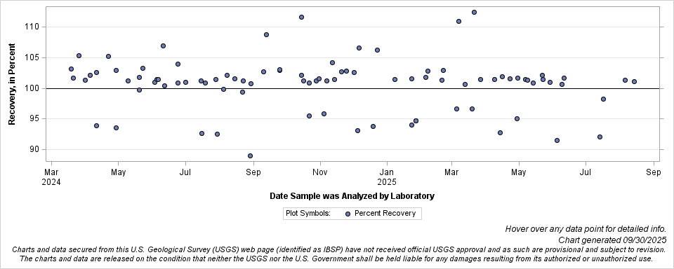 The SGPlot Procedure